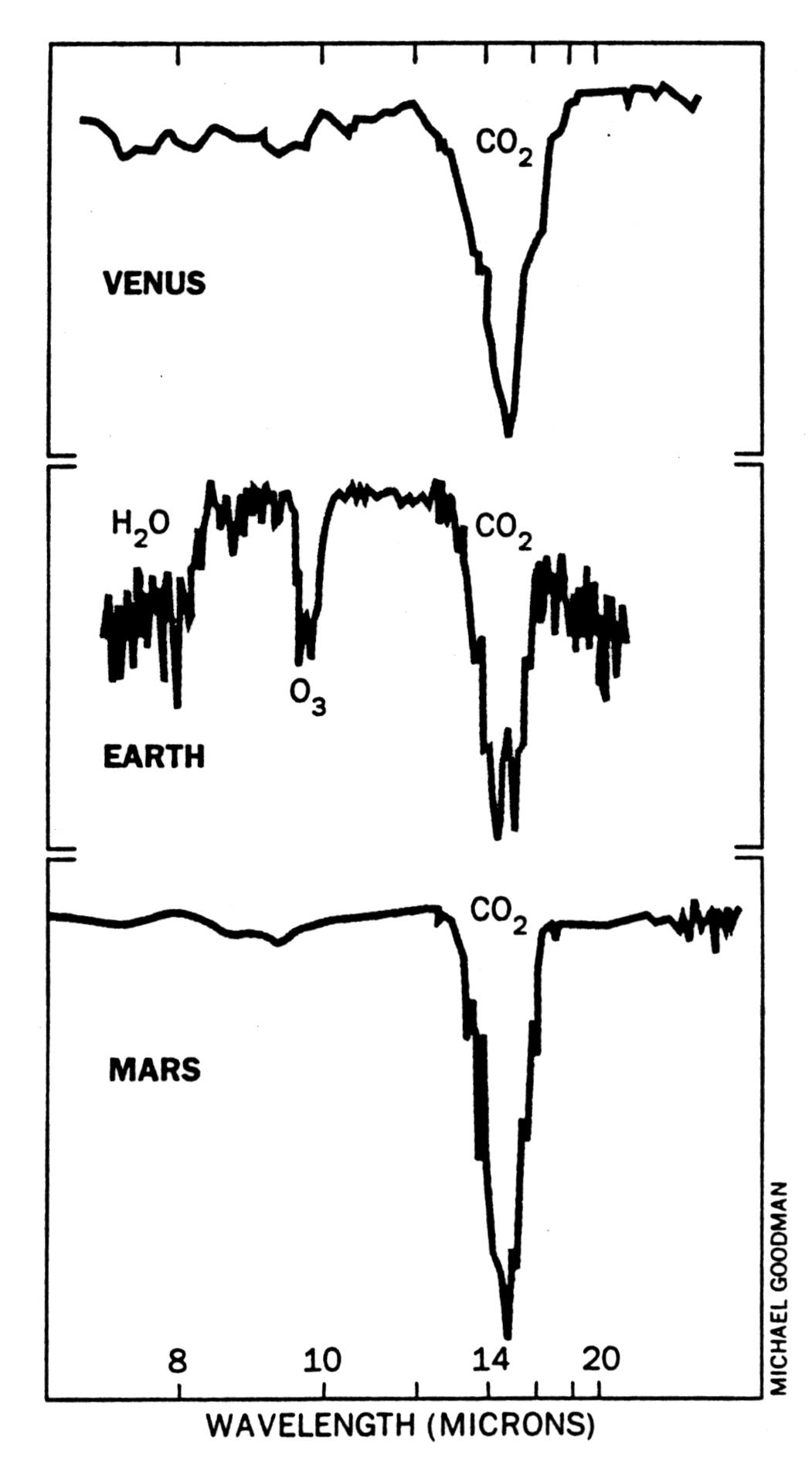 terrestrial planet spectra