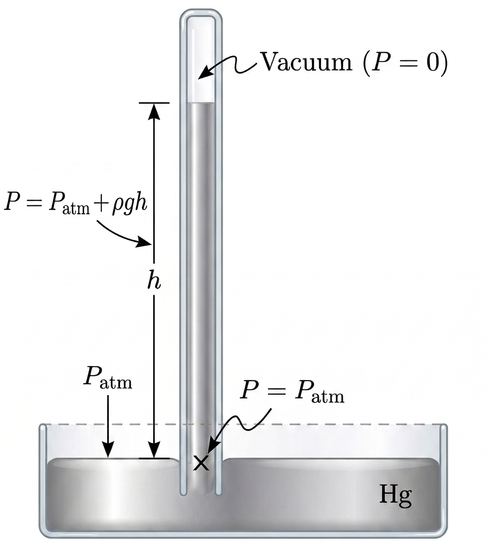 example of a barometer