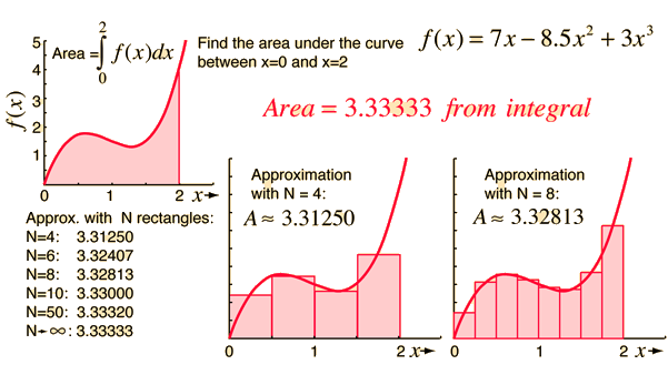 area curve diagram