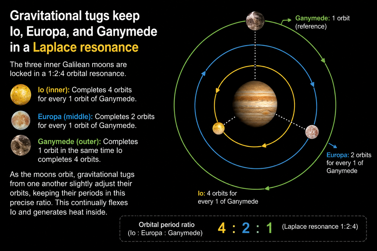 laplace resonance