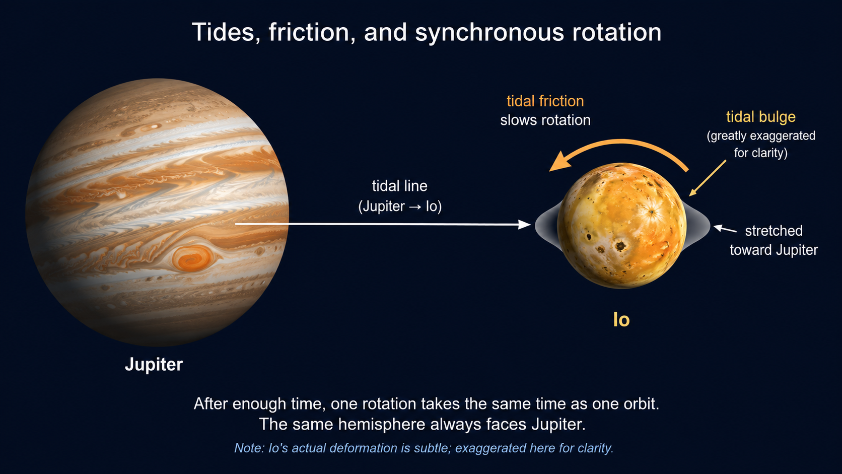 tidal locking
