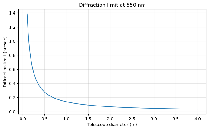 ../_images/e80ccf0d8040cff5a27bf29491e7ab426aac64b9bea978eb413a3c322f21507b.png