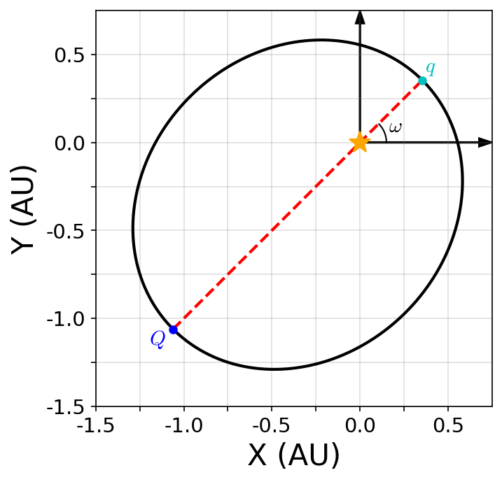 ../_images/f7df06d2bd37eb31aaa83adb307953a79802739cbbaf73647d1117f5c1246412.png